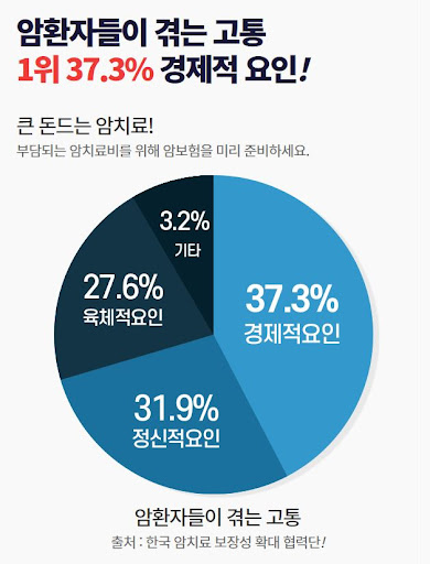 보험리모델링 방향과 설계요령