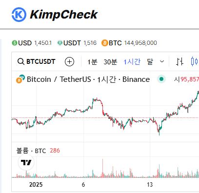 김치프리미엄 리얼타임 트랜잭션 KimpCheck 실시간 모니터링