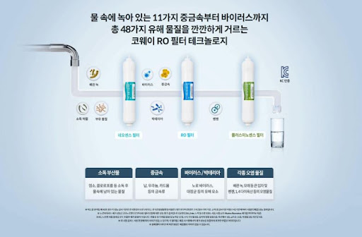 코웨이얼음정수기 렌탈사이트, 생활의 새로운 편의를 경험하세요!